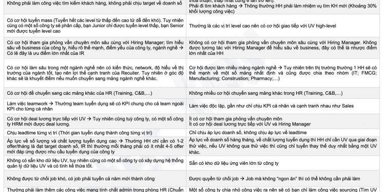 TUYỂN DỤNG – BẠN BIẾT GÌ VỀ NGHỀ NÀY?