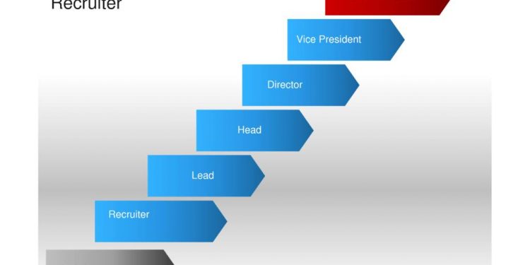 ĐỊNH HƯỚNG NGHỀ NGHIỆP TRONG MẢNG TUYỂN DỤNG